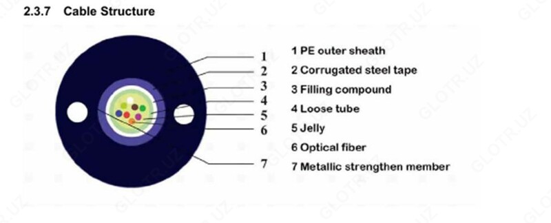 Оптический кабель GYXTW подземный