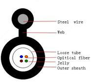 Оптический кабель GYXTC8Y - от 3 110 400 сум