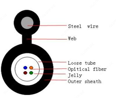 Оптический кабель GYXTC8Y - от 3 110 400 сум / км