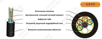 Оптический кабель ( GYTY )