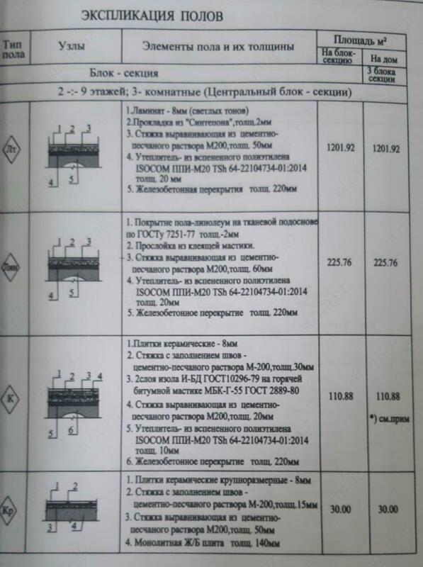 IZOBUBBLE ППИ-ПМ20 Утеплитель из вспененного полиэтилена - от {0} сум