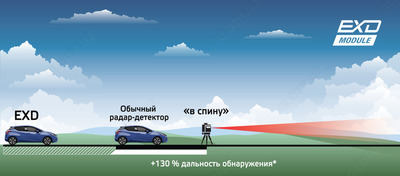 Радар-детектор Neoline X-COP 7500s