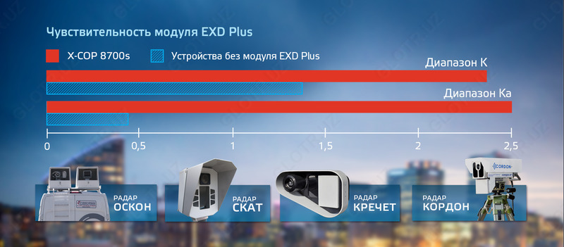 Радар-детектор Neoline X-COP 8700s