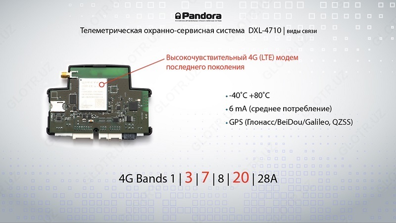 Автомобильная сигнализация Pandora DXL 4710 Автосигнализации