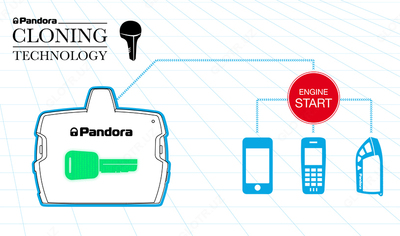 Автомобильная сигнализация Pandora DX-90 LoRa UZ