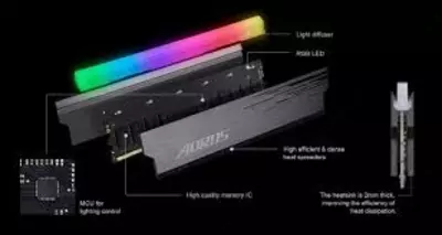 Tezkor xotira Aorus DDR4 16GB 4400Mhz (8*2) RGB Memory ООО "Hitech LTD"