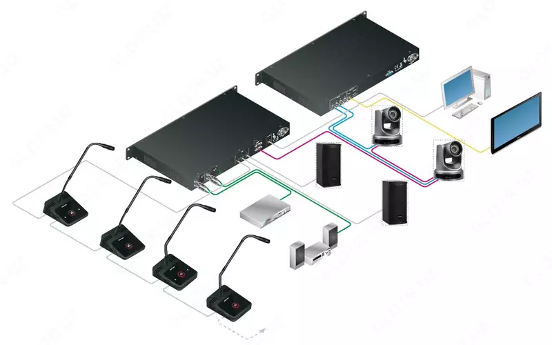 11 180 000 сум Центральный контроллер для конференц-системы Vissonic VIS-DCP1000-D