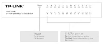 Коммутатор TL-SF1024M с 24 портами 10/100 Мбит/с - 👉 HITECH PRO | IT-оборудование и видеонаблюдение по всему Узбекистану