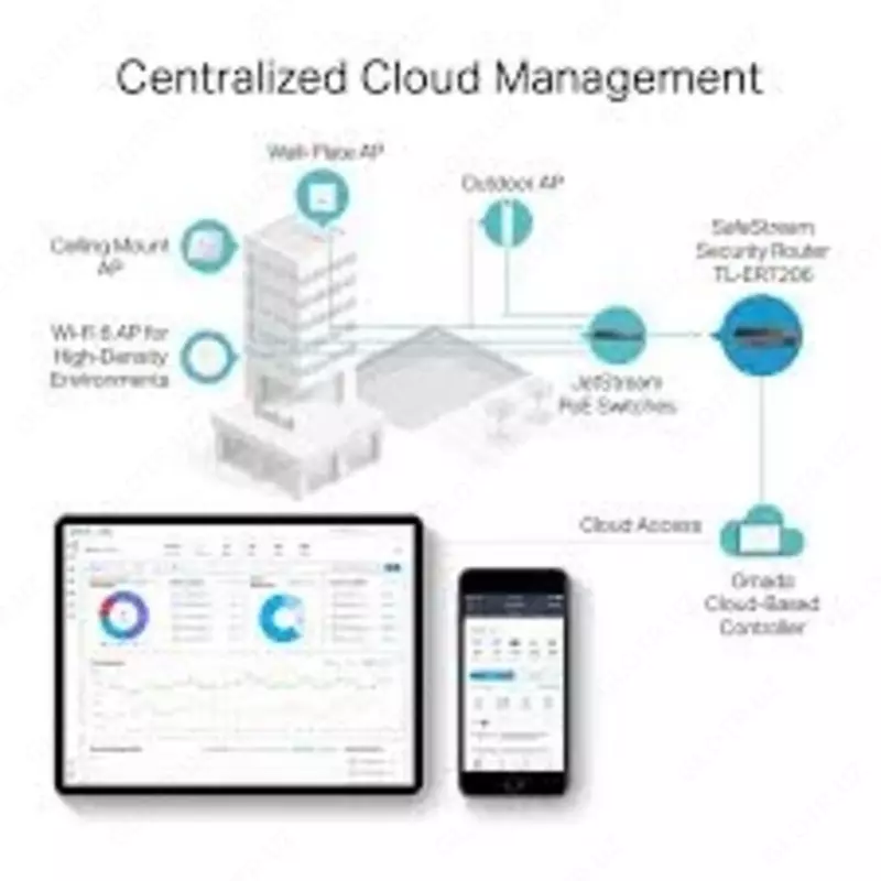 1 625 000 сум Маршрутизатор ER7206 - VPN SafeStream гигабитный Multi-WAN