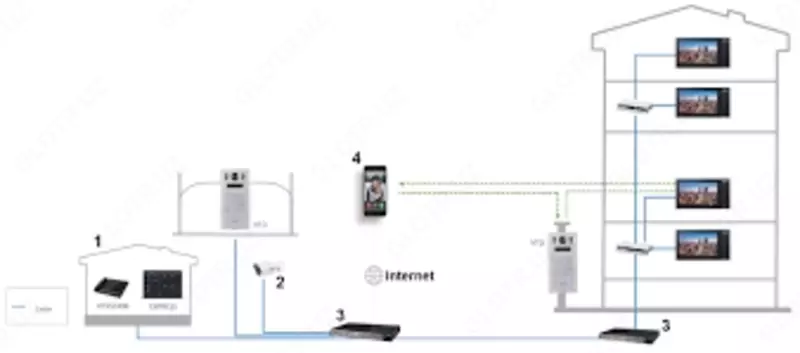 Многоквартирная вызывная панель DAHUA DHI-VTO6221E-P - Домофоны