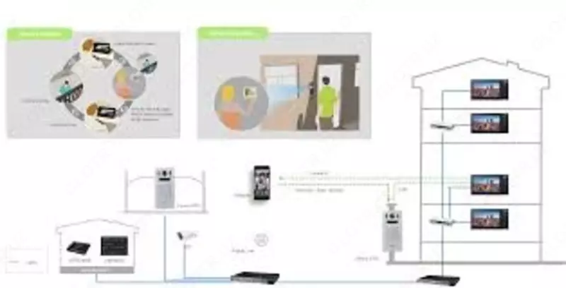 Многоквартирная вызывная панель DAHUA DHI-VTO6221E-P 1 770 080 сум - 👉 HITECH PRO | IT-оборудование и видеонаблюдение по всему Узбекистану