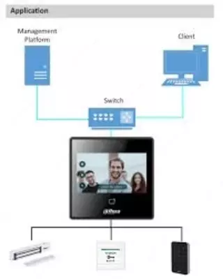 4.3-дюймовый контроллер доступа для распознавания лиц DAHUA DHI-ASI3213A-W - 👉 HITECH PRO | IT-оборудование и видеонаблюдение по всему Узбекистану