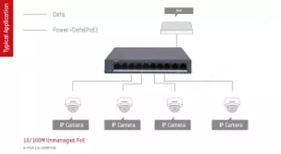 Коммутатор 8 + 2 - L2. портовый неуправляемый POE DS-3E0110MP-E/M - 👉 HITECH PRO | IT-оборудование и видеонаблюдение по всему Узбекистану