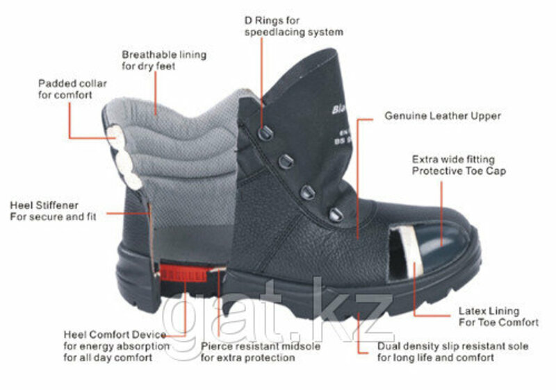 Производственный процесс