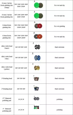 Алмазный шлифовочный диск по бетону