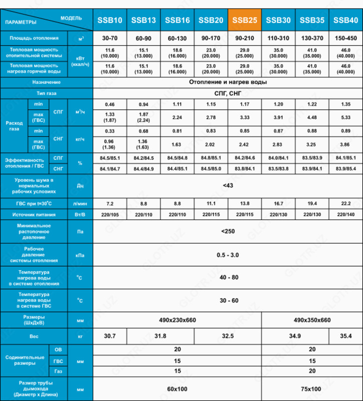по запросу SAMSUNG SMART-G 29квт