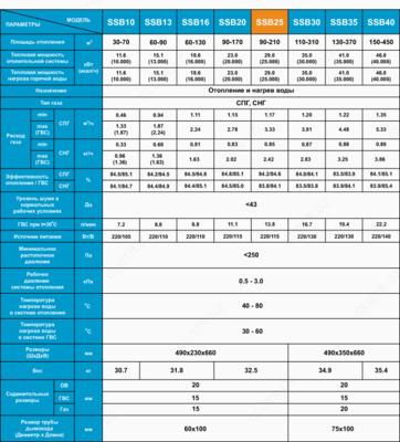 Цена по запросу SAMSUNG SMART-G 29квт