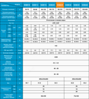 по запросу SAMSUNG SMART-G 29квт