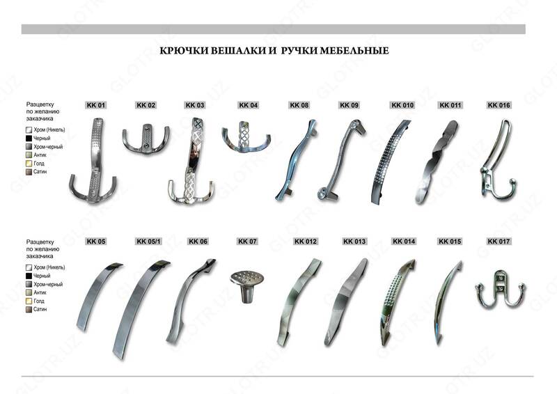 Mebel tutqichlari Ulgurji savdo