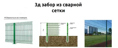 3D-Панели ограждения полимерное покрытие Оптом и розница