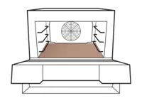  Тефлоновый антипригарный лист UNOX TG365 - 