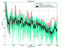 Акустический анализ голоса (сокращенный)