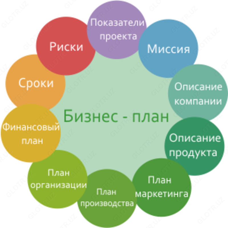 оценка имущества в Ташкенте за 1 день