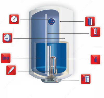 1 483 440.5 сум / шт. Водонагреватель Электрический THERMEX