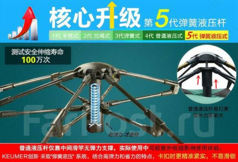  Палатка Keumer 4-местная автоматическая - 