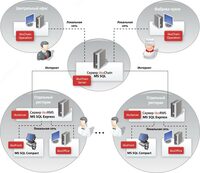 iikoServer: Сервер iiko в ресторане