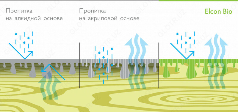 Антисептик-пропитка для дерева (0,9 л банка) (акция) в Ташкенте в Узбекистане.