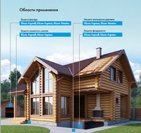 Вода-оталкивающая пропитка силиконовый гидрофобизатор для бетона Aqness 0