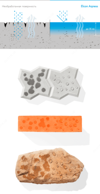 Вода-оталкивающая пропитка силиконовый гидрофобизатор для бетона Aqness 0,9 л в Ташкенте в Узбекистане.