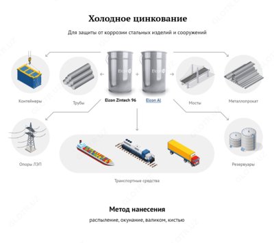 Состав холодного цинкования Zintech 96 аерозоль в Ташкенте в Узбекистане.