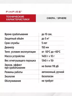 FINFIRE Самосрабатывающий порошковый огнетушитель СФЕРА.