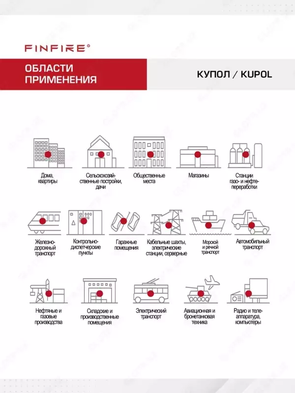FINFIRE Автономное устройство пожаротушения, КУПОЛ.
