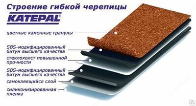 Гибкая мягкая черепица Финская