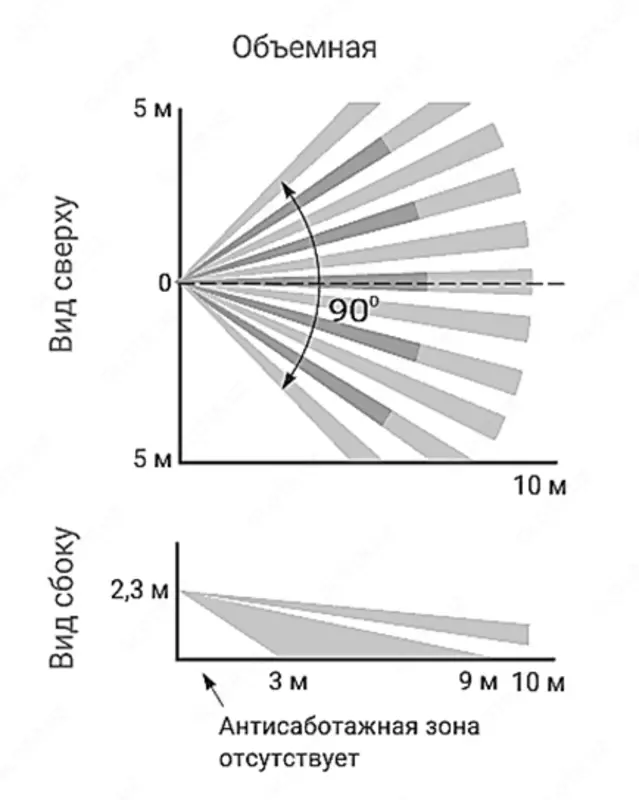 Astra-517 ispancha R Xavfsizlik detektori - по запросу