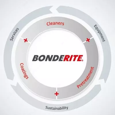 Химия для подготовки металлических изделий под окраску