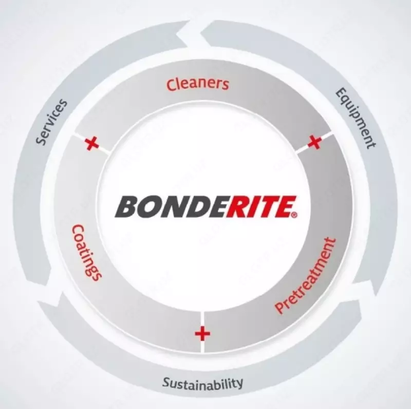 Химия для подготовки металлических изделий под окраску