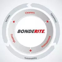 Химия для подготовки металлических изделий под окраску