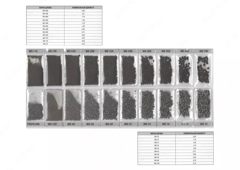 Высококачественная стальная дробь от компании Winoa