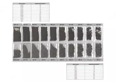 Высококачественная стальная дробь - бренд W Abrasives