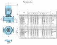 Calpeda NR 32/200 B / A aylanish pulseri - по запросу