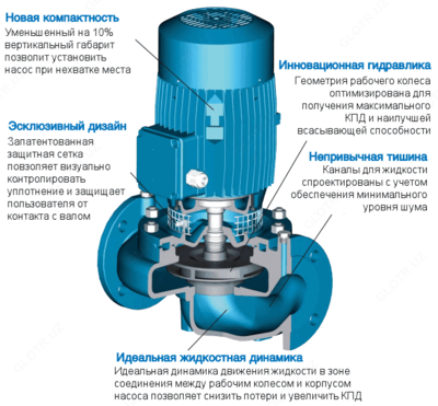 Calpeda NR 65/125 F/B Насос циркуляционные фланцевые