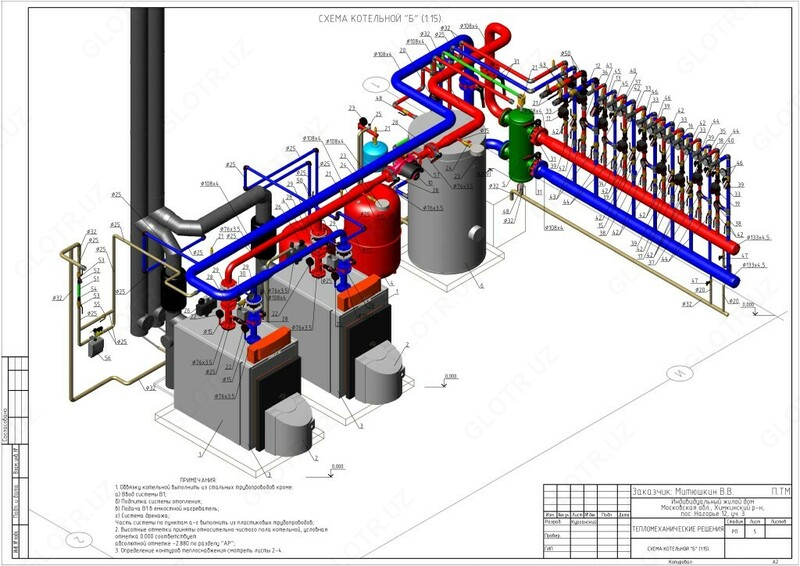 servis va muhandislik kommunikatsiyalari dizayni