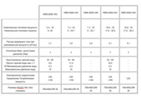 Газовый настенный котёл Bosch GAZ 6000 W 24C Chakana savdo