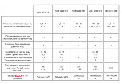 Газовый настенный котёл Bosch GAZ 6000 W 24C Только в розницу