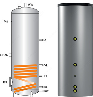 Бойлер косвенного нагрева Huch EBS-PU 300 L  - 11 334 400 сум / шт.