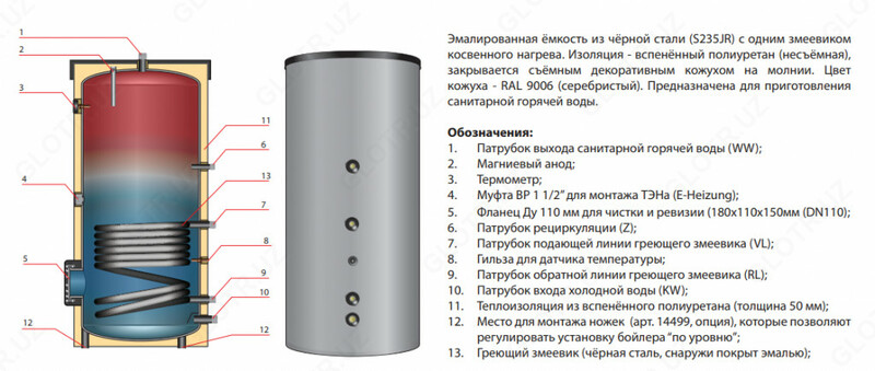 14 952 600 сум Бойлер косвенного нагрева Huch EBS-PU 500 L